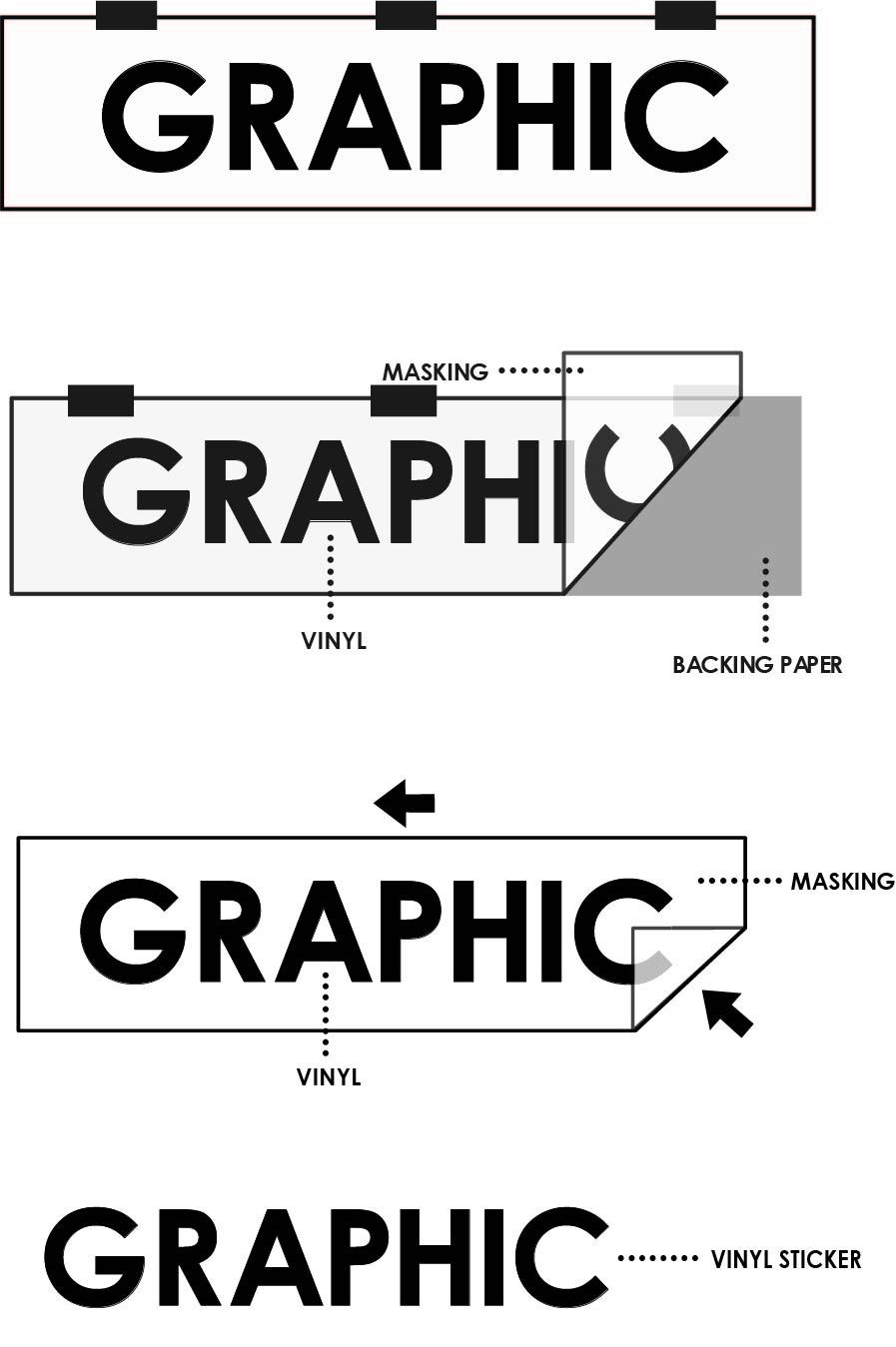Step By Step Guide To Apply Adhesive Vinyl Decals